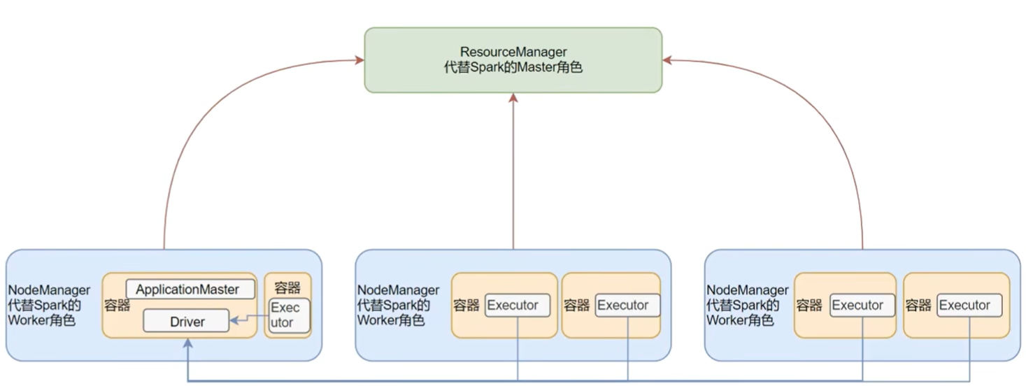 spark基础，2024火爆全网系列,image.png,第12张