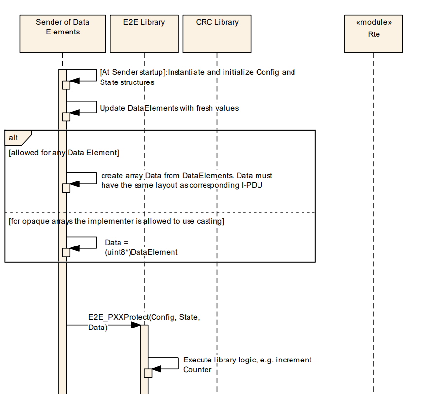 Autosar E2E及其实现（基于E2E_P01）_counteroffset-CSDN博客
