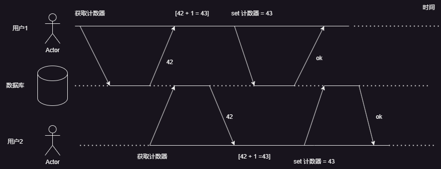 图7-1 隔离性.drawio.png