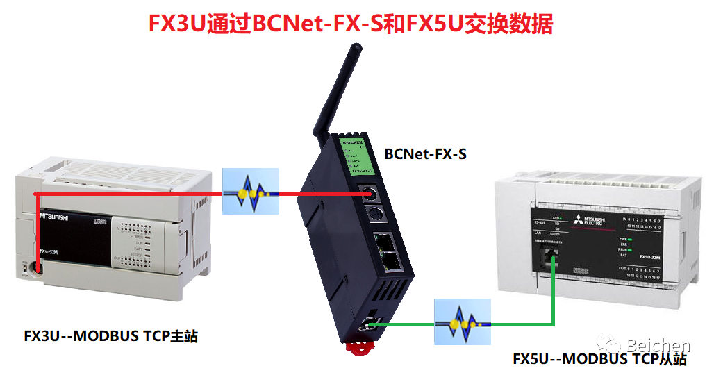 個人宅配送不可】【個数：5個】三菱GTCT27530V5RE:VP15TF 【5個入