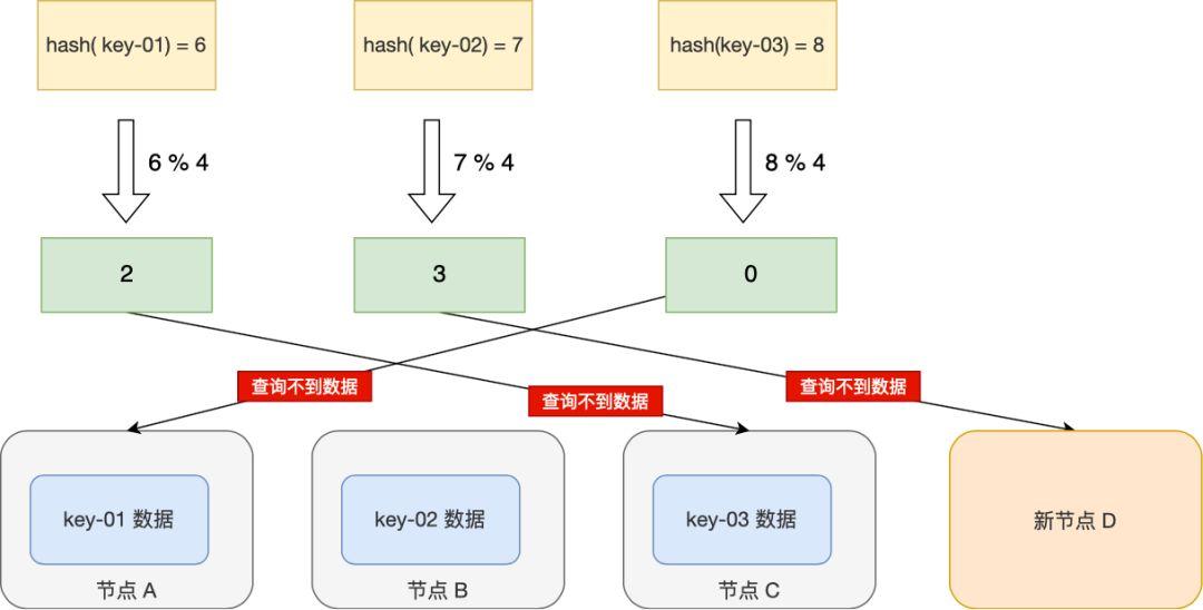 解密一致性哈希算法：实现高可用和负载均衡的秘诀