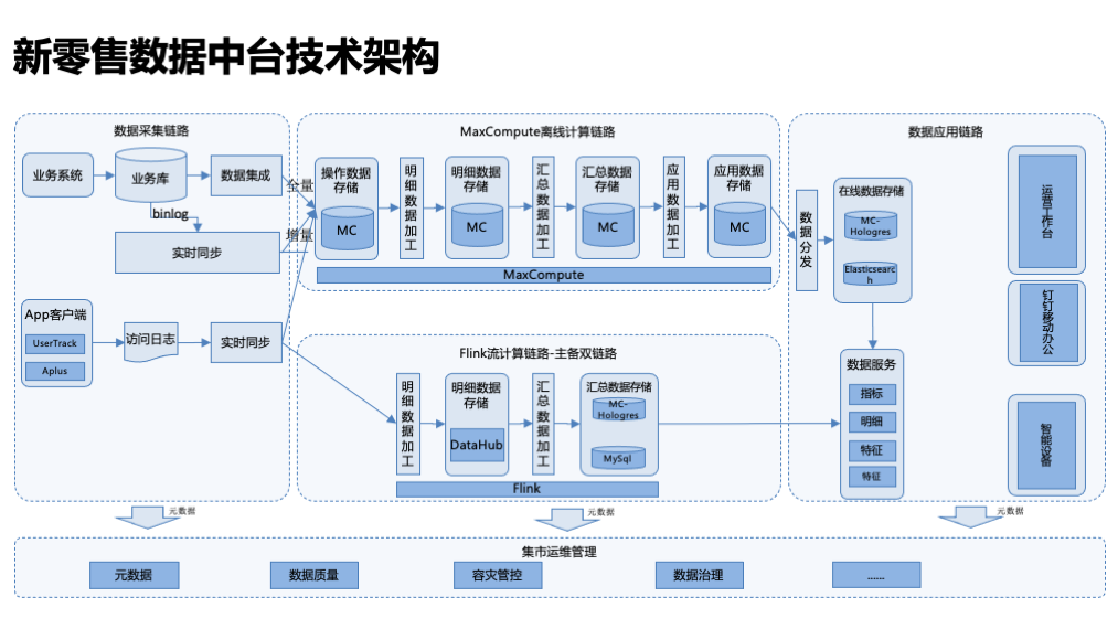 阿里云网站建设流程教案_(阿里云网站建设流程教案设计)