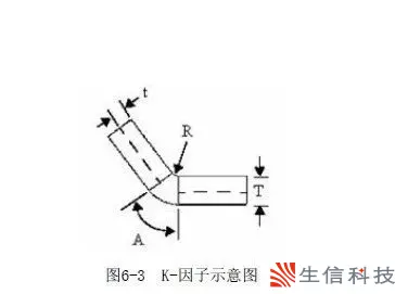 SolidWorks钣金中如何定义K因子、折弯系数