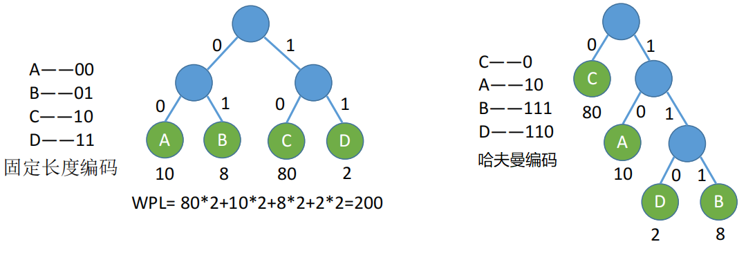 b8a1f18f1c1cbe650aa51dfb45ad55b1 - 数据结构笔记——树与二叉树