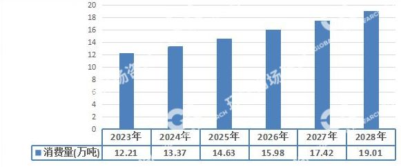 2023年对我国精油品牌战略以及行业分析