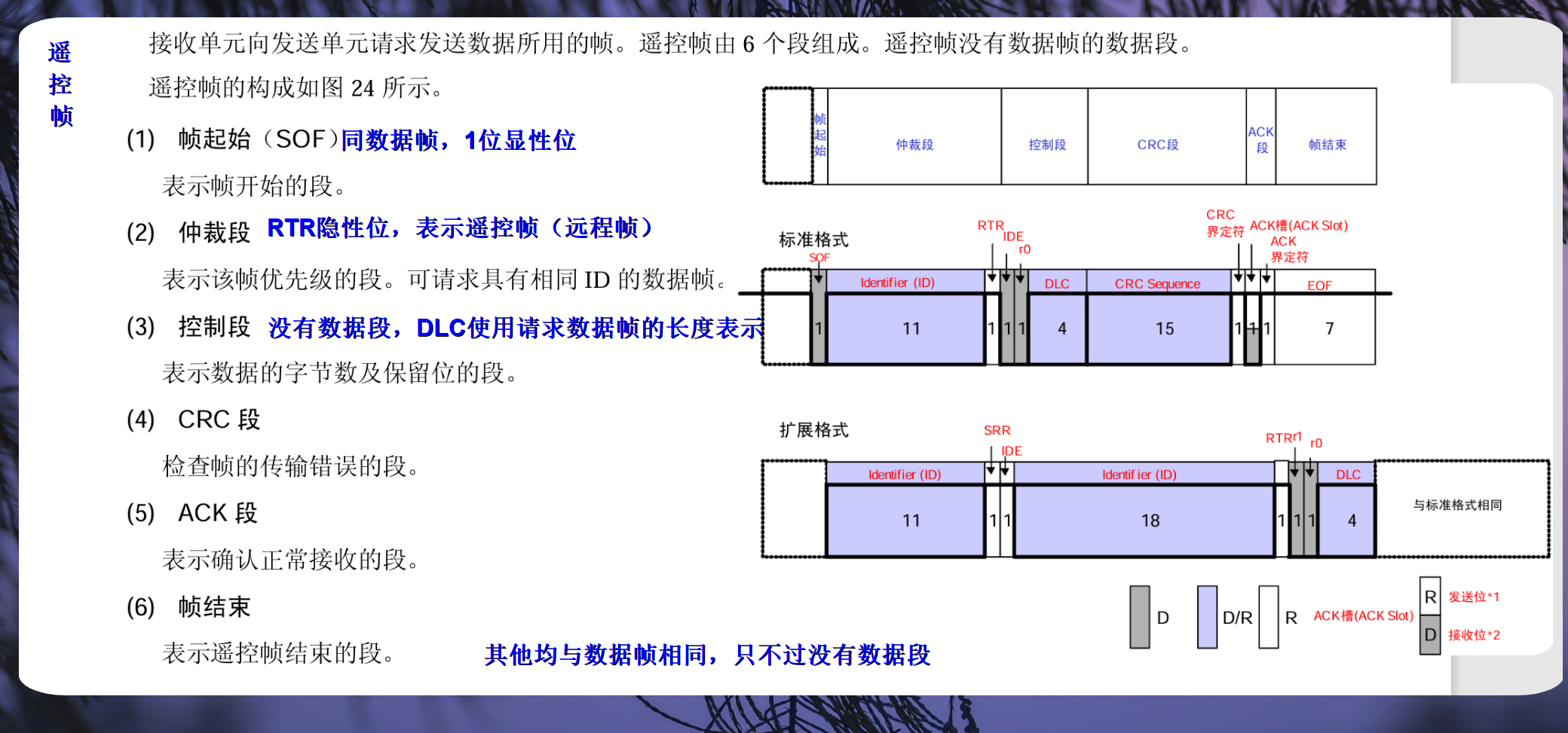 遥控帧格式