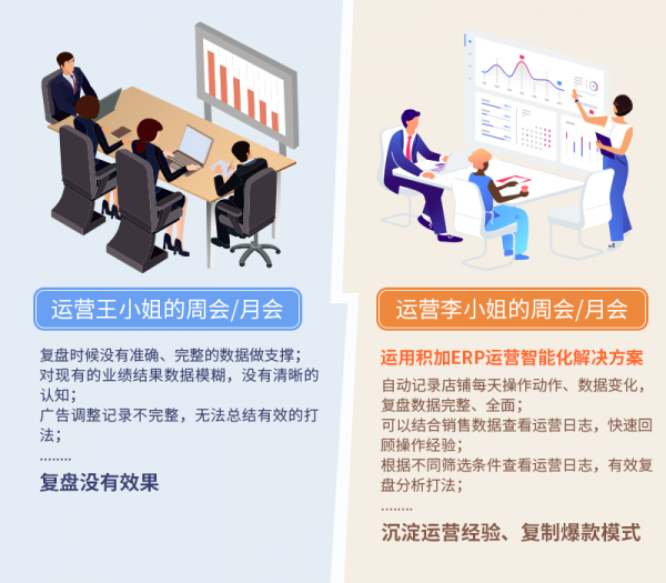 电商运营专员工作流程,电商运营专员工作内容