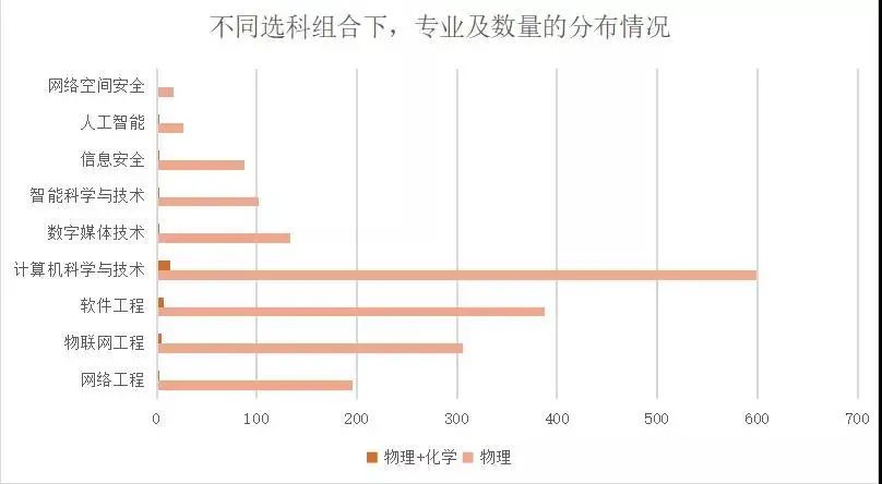 高考科类中的计算机类,@所有高中生！新高考怎么选科？计算机类专业该怎么选科？...