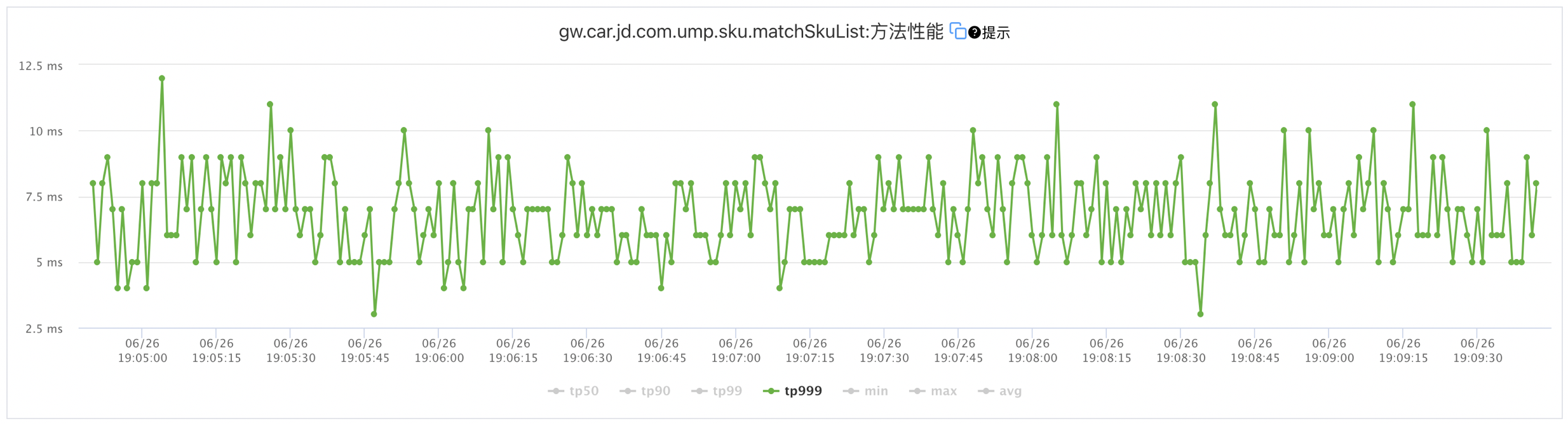 京东APP百亿级商品与车关系数据检索实践 | 京东云技术团队