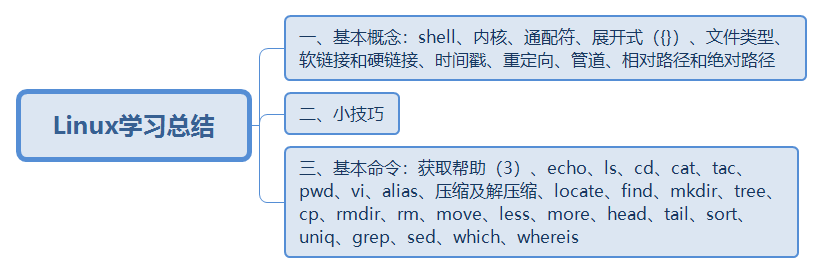 Linux学习总结.png