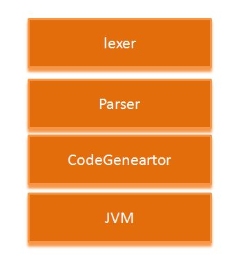 java aviator_Aviator 表达式求值引擎开源框架
