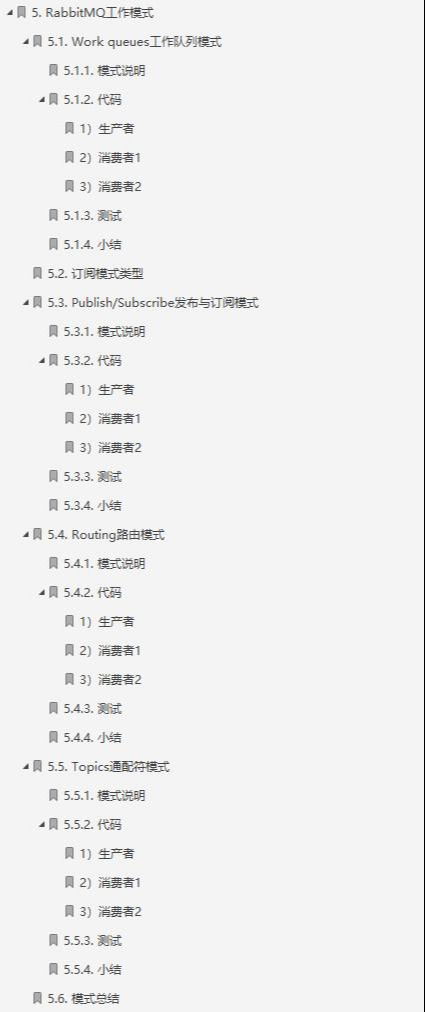 阿里面试官：你怎么比我还了解RabbitMQ？阿里P9的RabbitMQ笔记