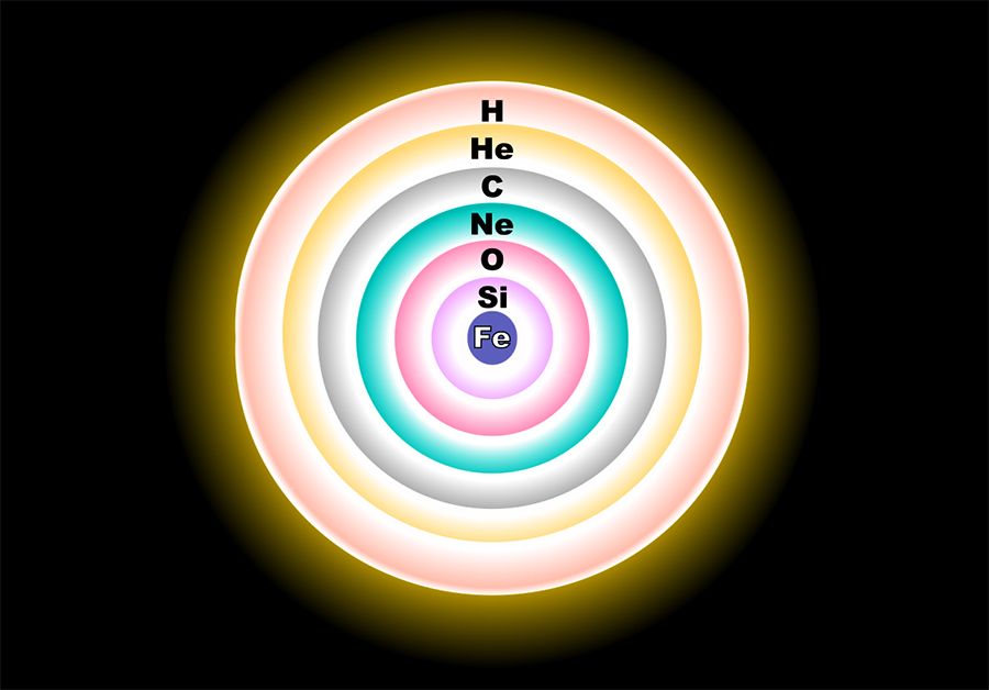 伪元素在父元素中居中为什么第1号元素是宇宙中最多的元素