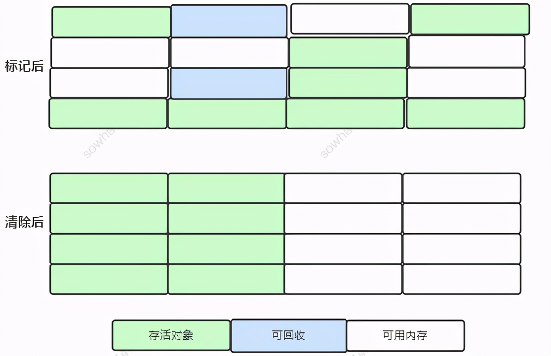 大吉大利：空投十个JVM核心知识点，速度捡包