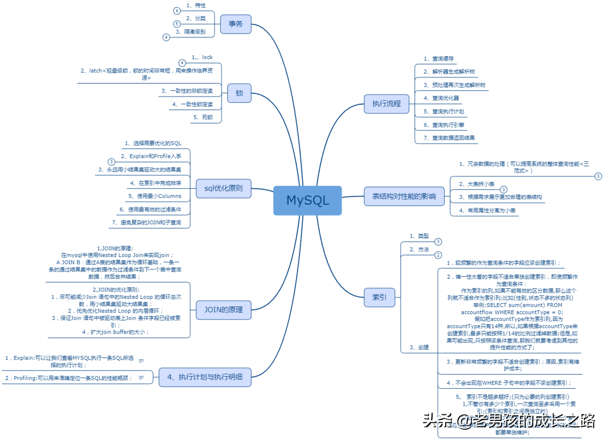 BAT等大厂年薪30W+面试清单：JVM\MySQL\设计模式\分布式\微服务