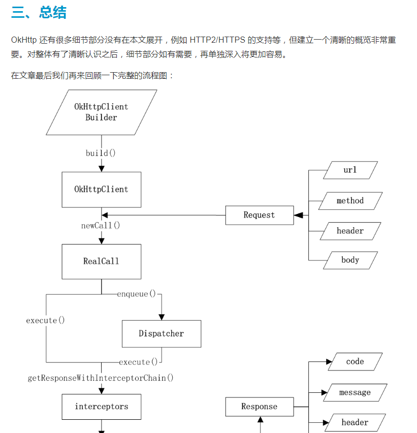 OkHttp解析