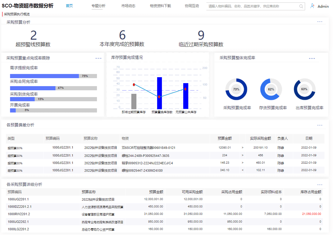 “智慧赋能 强链塑链”—— 煤炭行业数字化转型探讨