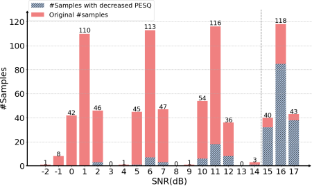 论文翻译：2022_PercepNet+: A Phase and SNR Aware PercepNet for Real-Time Speech Enhancement