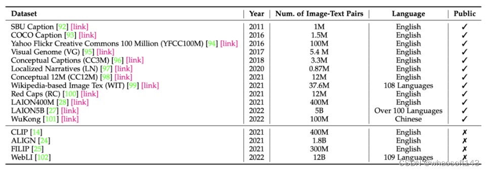 VLM_survey_语言模型_02