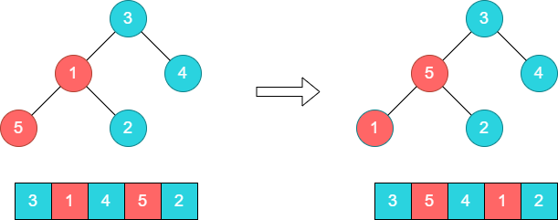 heapsort-demo