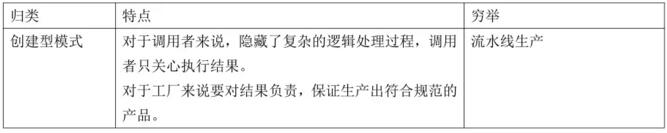 从现实生活理解Spring中 常用的设计模式