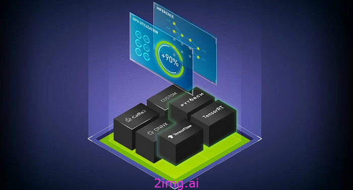 最大限度地提高精细调整和 RAG 语言模型的 GPU 效率