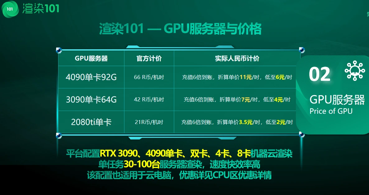 如何将 Redshift Cryptomatte AOV 与 teamrender 结合使用，成都渲染101云渲染