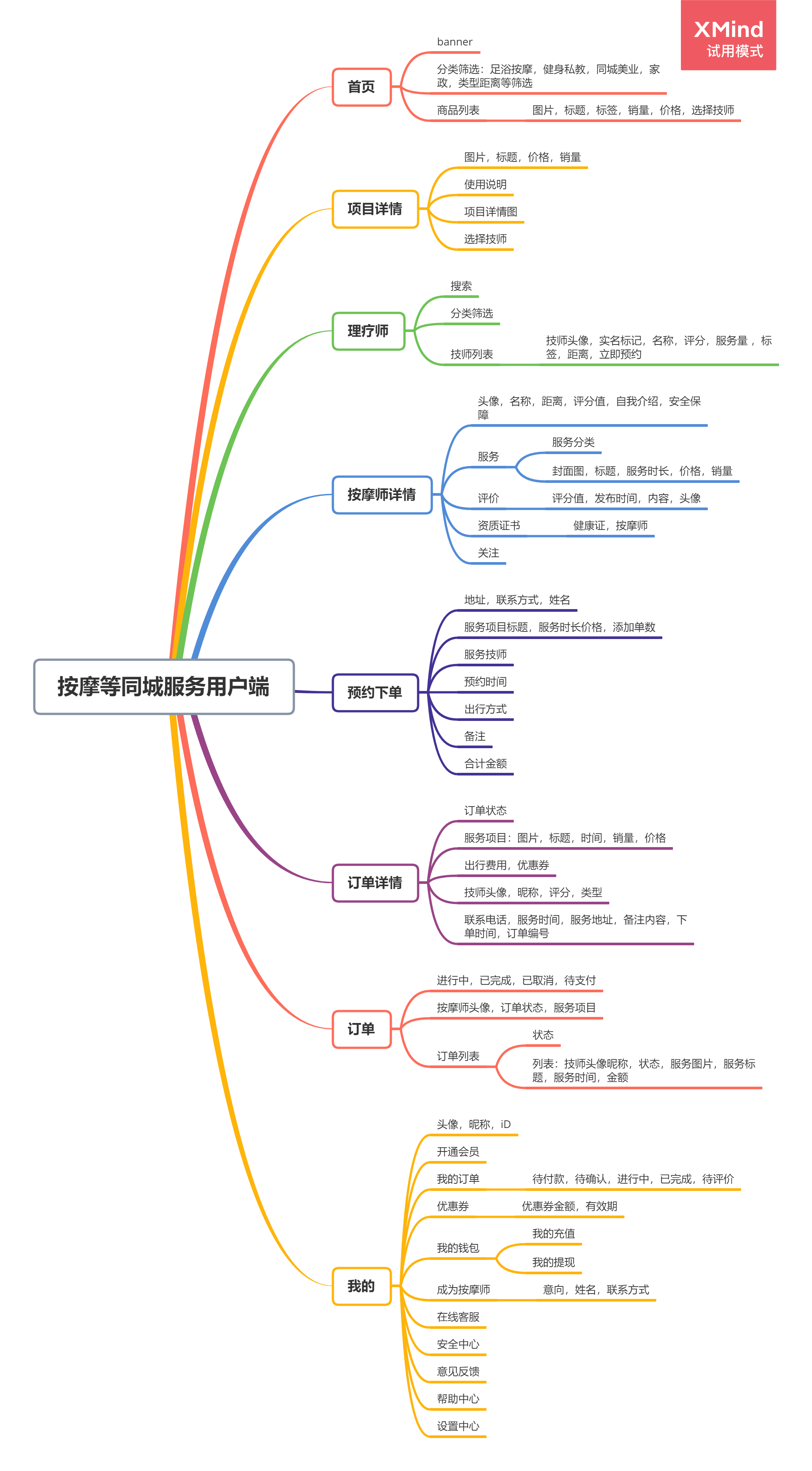 往约到家东郊到家上门服务系统源码功能介绍_仿往约到家源码-CSDN博客