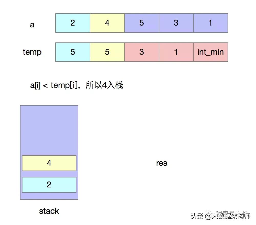 万字长文 | 字节跳动面试高频算法题（先码再看）