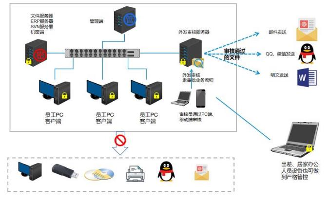 企业对于源代码加密需求分析