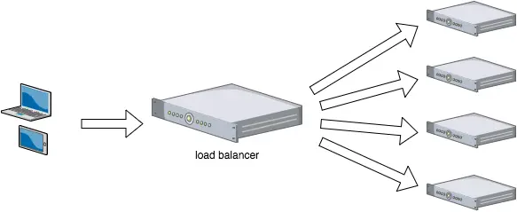 load_balancer