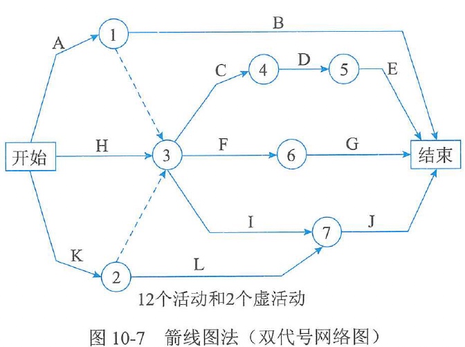 图10-7