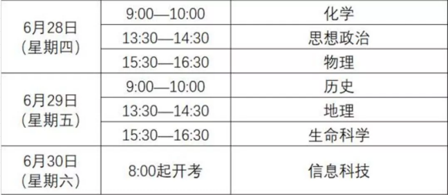 上海高中计算机合格考分数线,2018上海高中合格考时间及注意事项