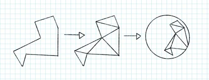 CesiumJS 中的多边形使用earcut算法进行三角剖分，以 3D 方式显示在椭球体表面上