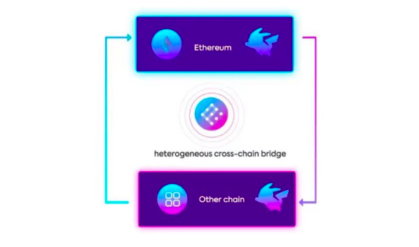 一文了解波卡上的跨链协议X Protocol ：基于web3.0将应用链接元宇宙的有效途径