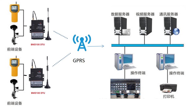 基于工业无线DTU的空气污染监测防治方案