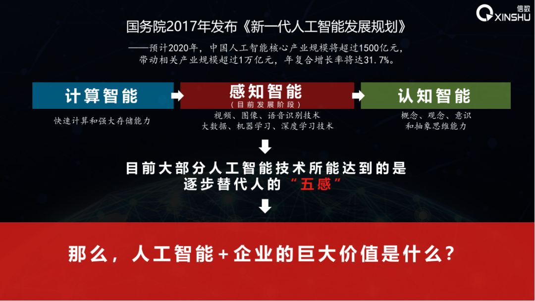 Ai干货分享 数据驱动的智能决策在商业中的应用 附图解 Thu数据派 Csdn博客