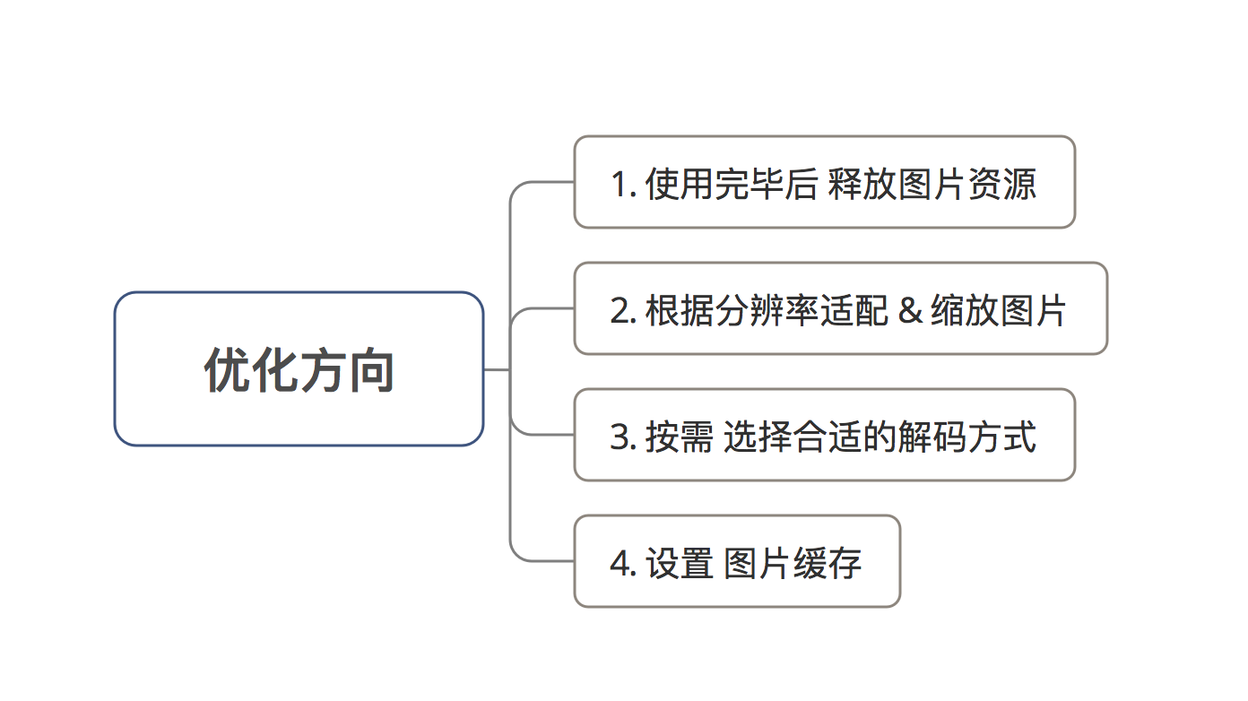 示意图