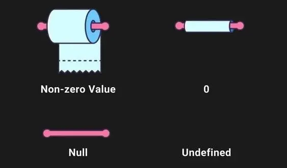 什么是 JavaScript 的数组空槽