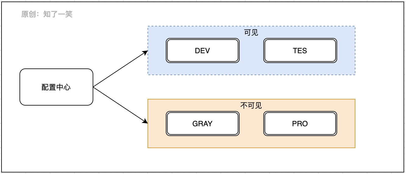 b8d9f7d80624aa86b87cf897837309f9 - 应用配置管理，基础原理分析