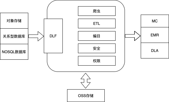 数据库构建的架构.png