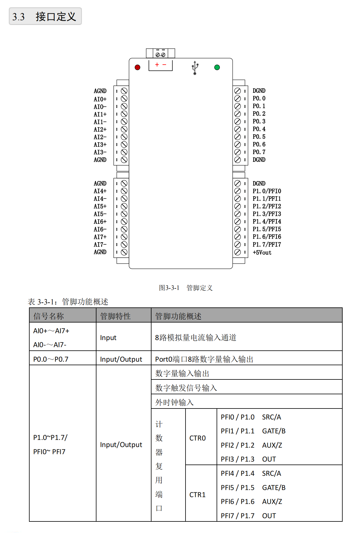 USB3140A_USB卡_10