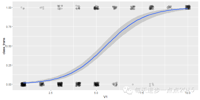 离散变量有哪些 b8e0083cbafc1bcb6df33a9589cbfafb.png