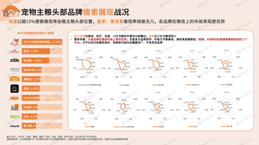 闻道网络：2023宠物消费网络营销洞察数据报告（附下载）