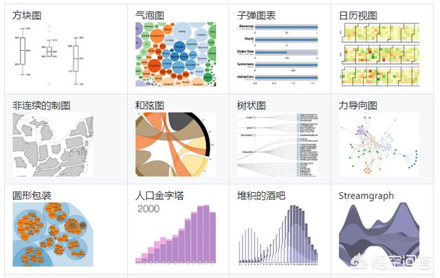 程序员如何轻松实现数据可视化？