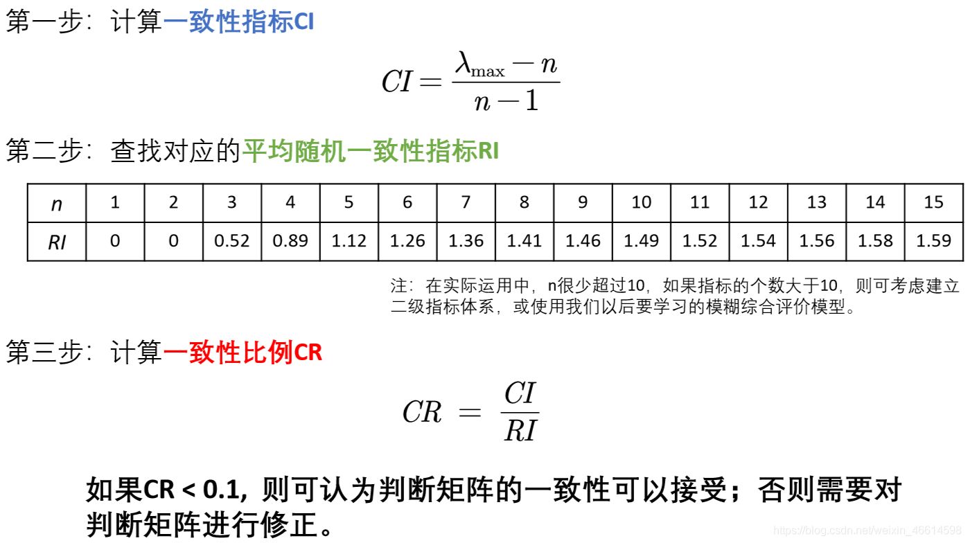 利用层次分析法(AHP)评价NBA球员历史地位