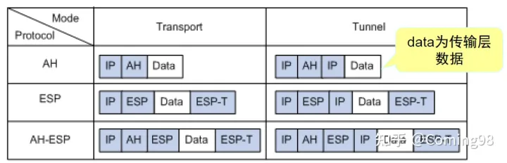 IPSec 协议族的理解