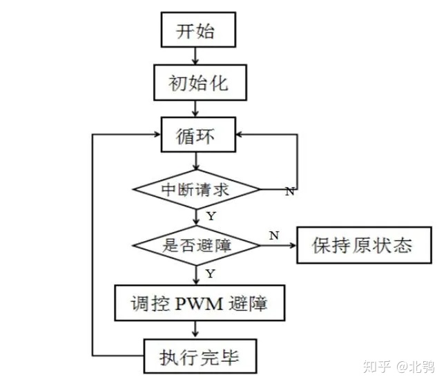 l298n电机驱动模块_电机驱动器-L298N模块介绍