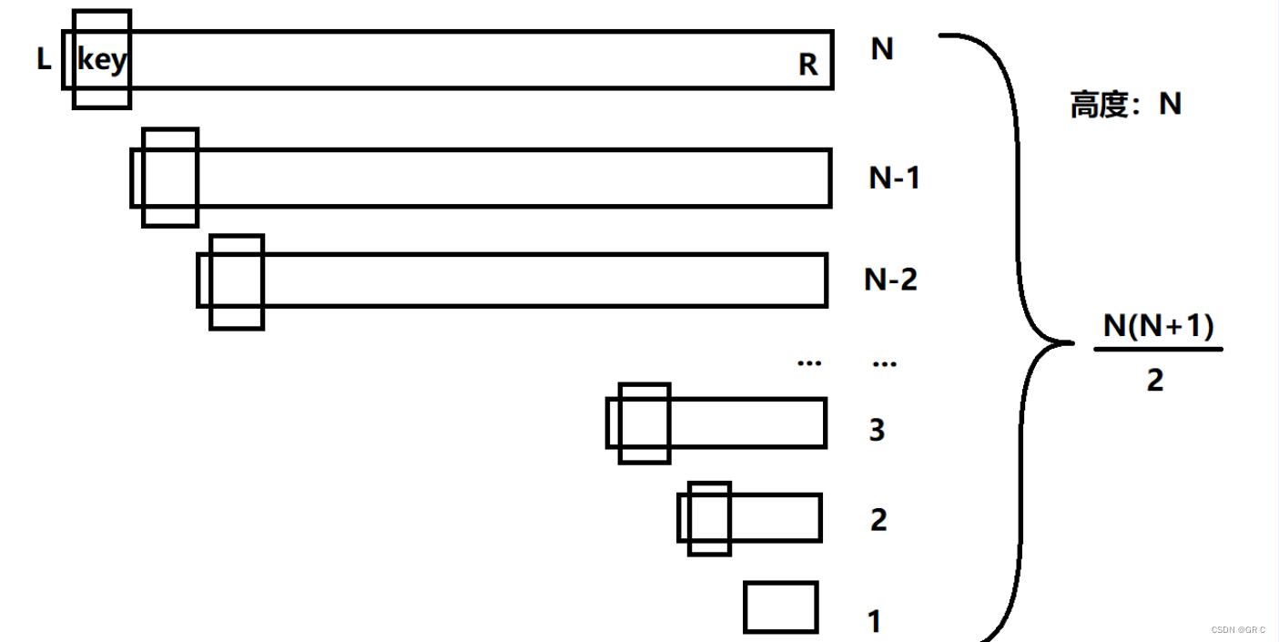 比特数据结构与算法(第五章_八大排序)(完整代码+动图+详解+对比)
