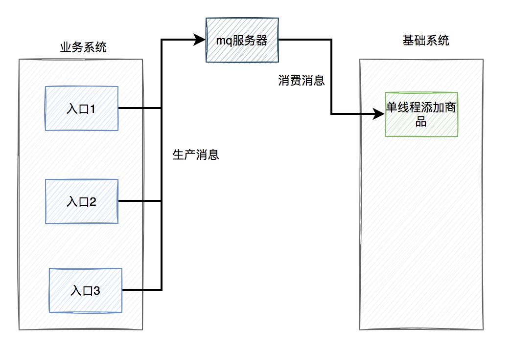 b8e7df081688608abb642011d8cf328b - 高并发下如何避免产生重复数据？